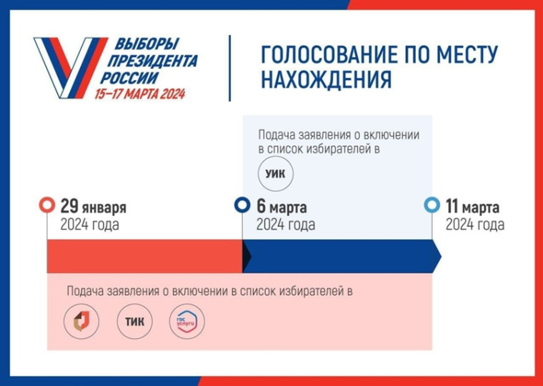 Голосование по месту нахождения «Мобильный избиратель».